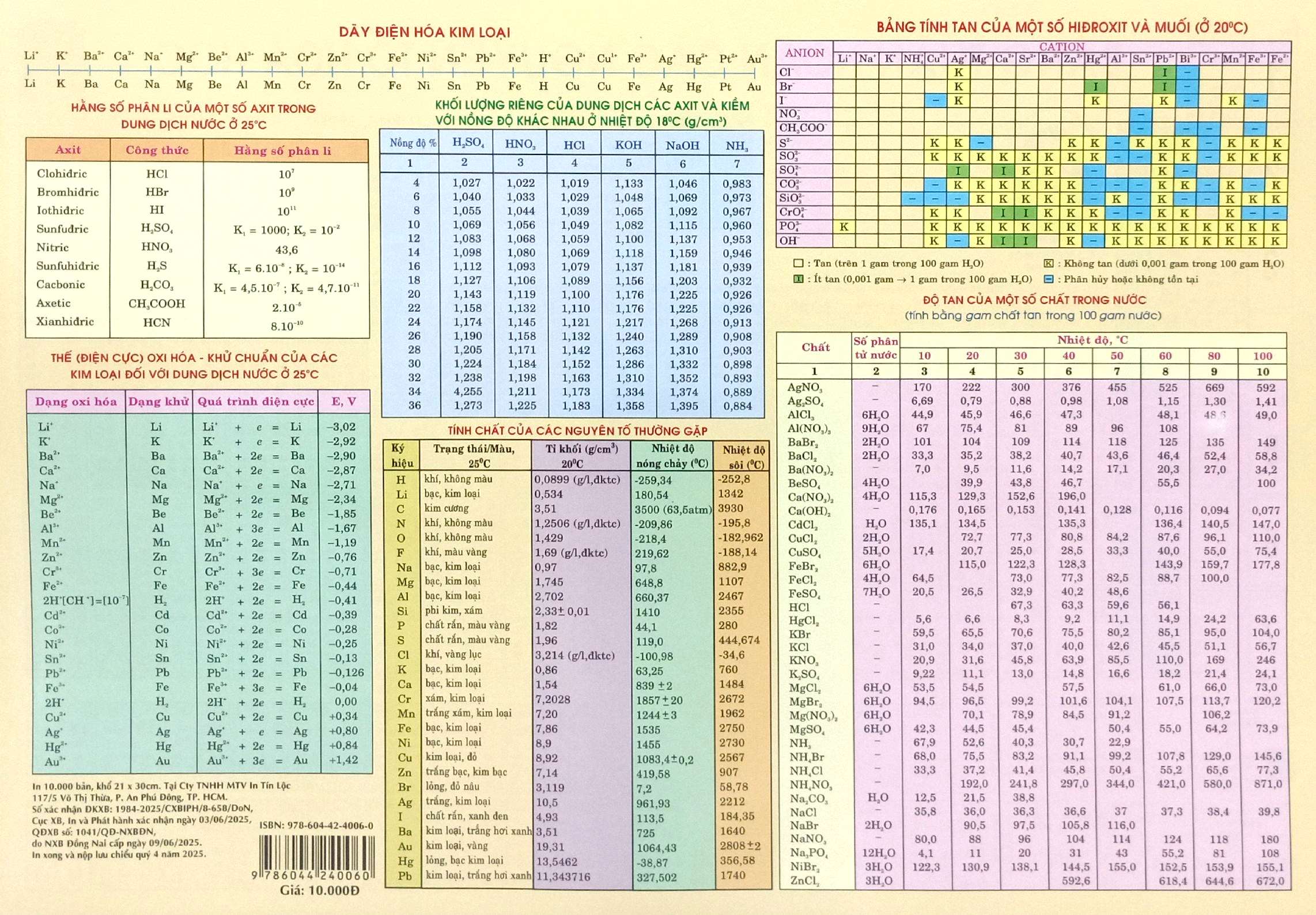 Bảng Tuần Hoàn Nguyên Tố Hóa Học (Tái Bản 2025) - Ảnh 3