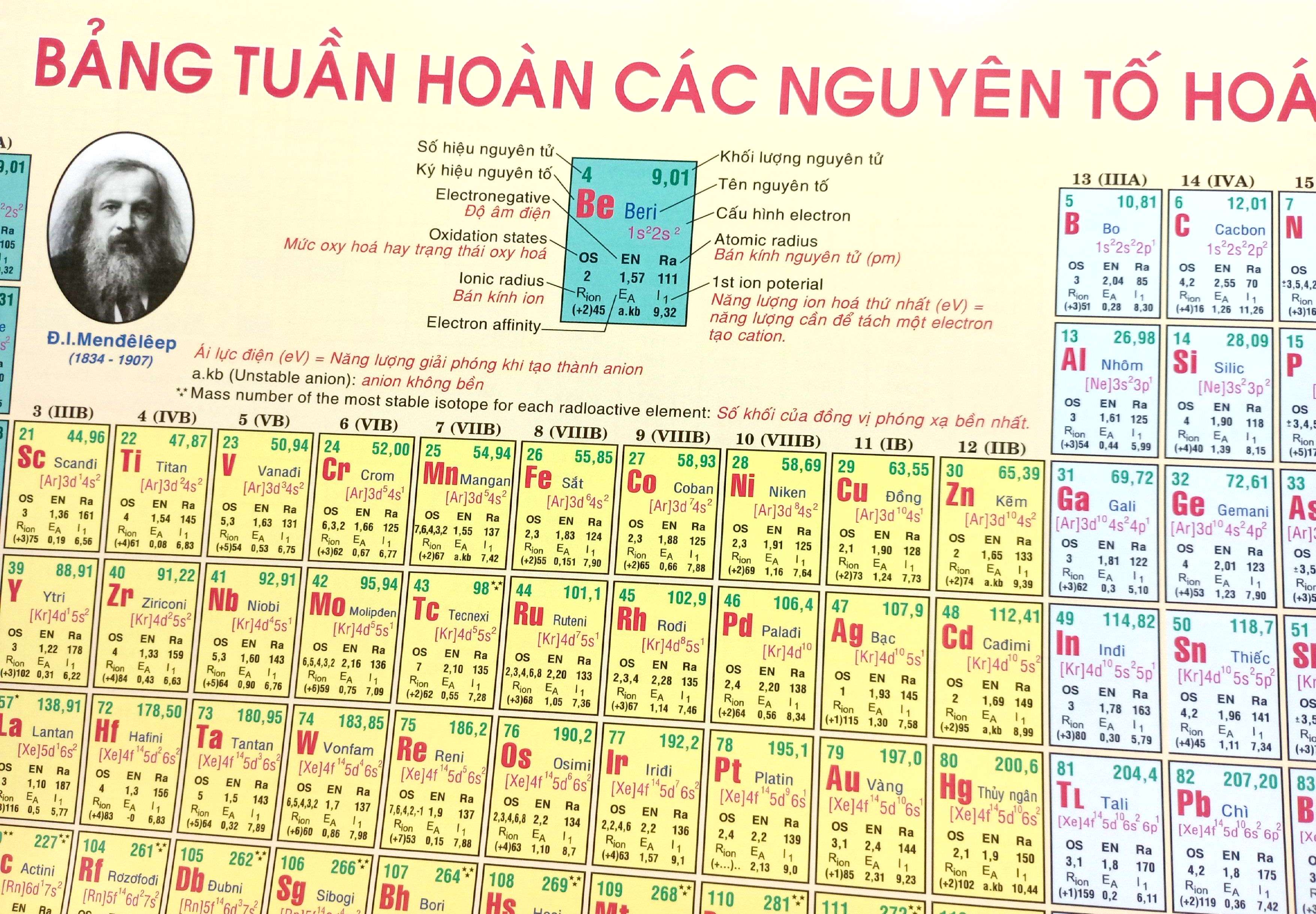 Bảng Tuần Hoàn Nguyên Tố Hóa Học (Tái Bản 2025) - Ảnh 4