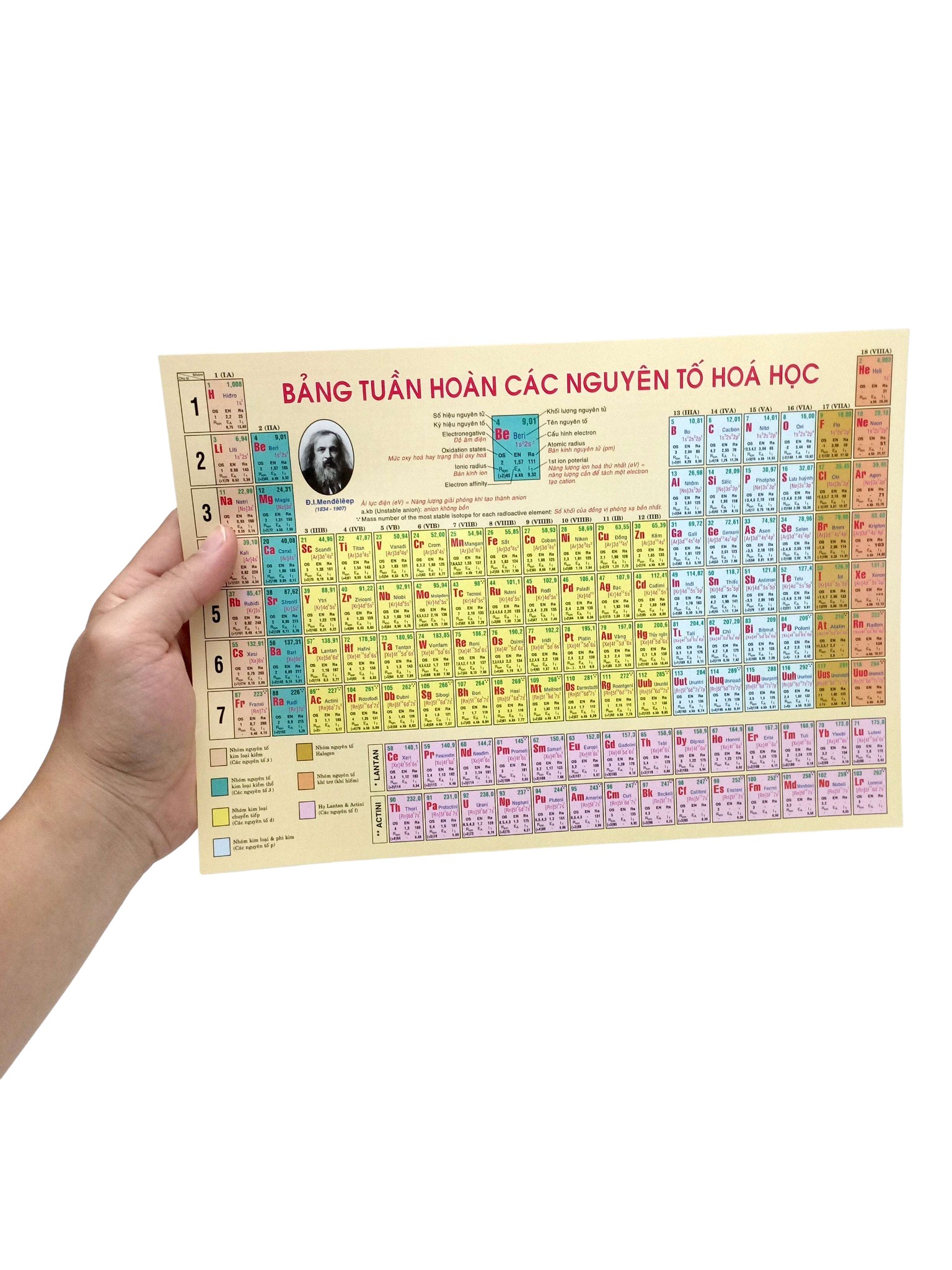 Bảng Tuần Hoàn Nguyên Tố Hóa Học (Tái Bản 2025) - Ảnh 5