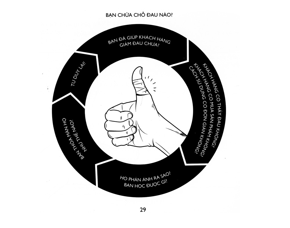 bánh răng khởi nghiệp - đường đến thành công - Ảnh 14