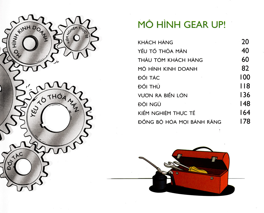 bánh răng khởi nghiệp - đường đến thành công - Ảnh 4
