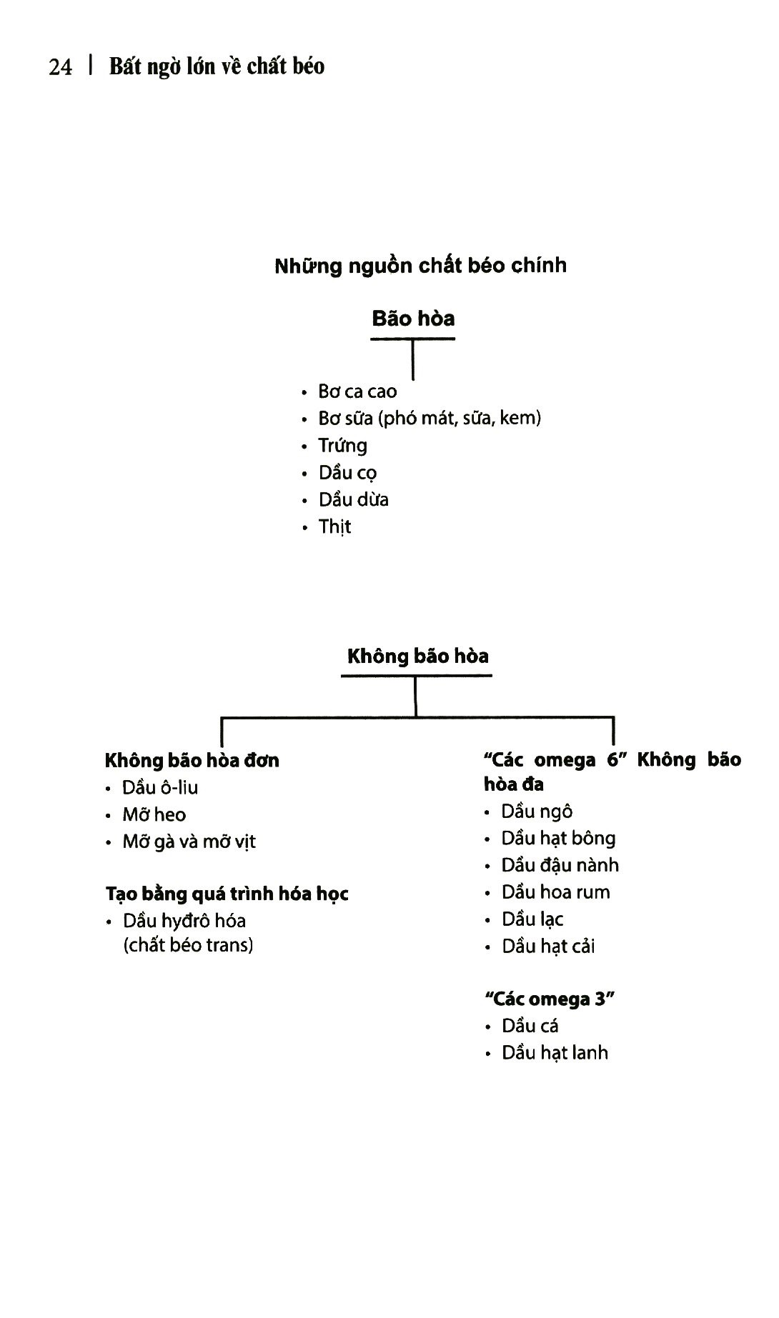 bất ngờ lớn về chất béo - Ảnh 4