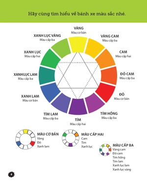 bé tư duy, bé sáng tạo - những hoạt động sáng tạo - Ảnh 5