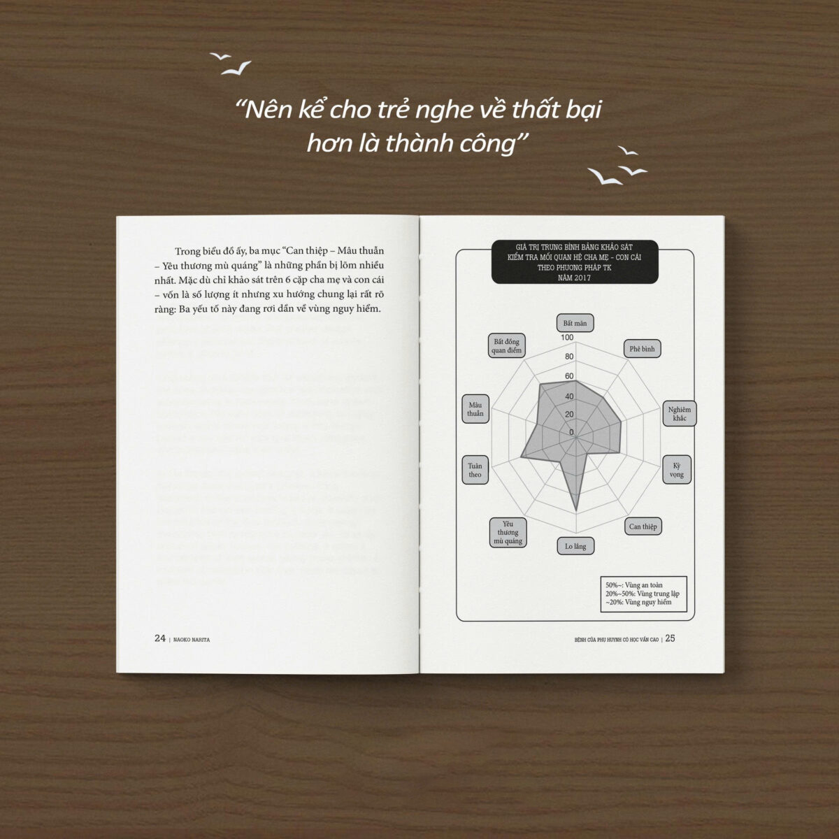 Bệnh Của Phụ Huynh Có Học Vấn Cao - Ảnh 5