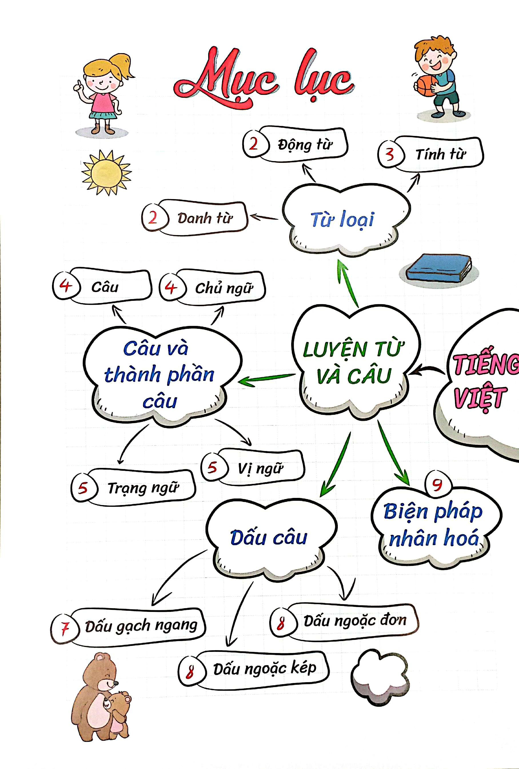 Bí Kíp Học Nhanh Nhớ Lâu Tiếng Việt Lớp 4 - Ảnh 2