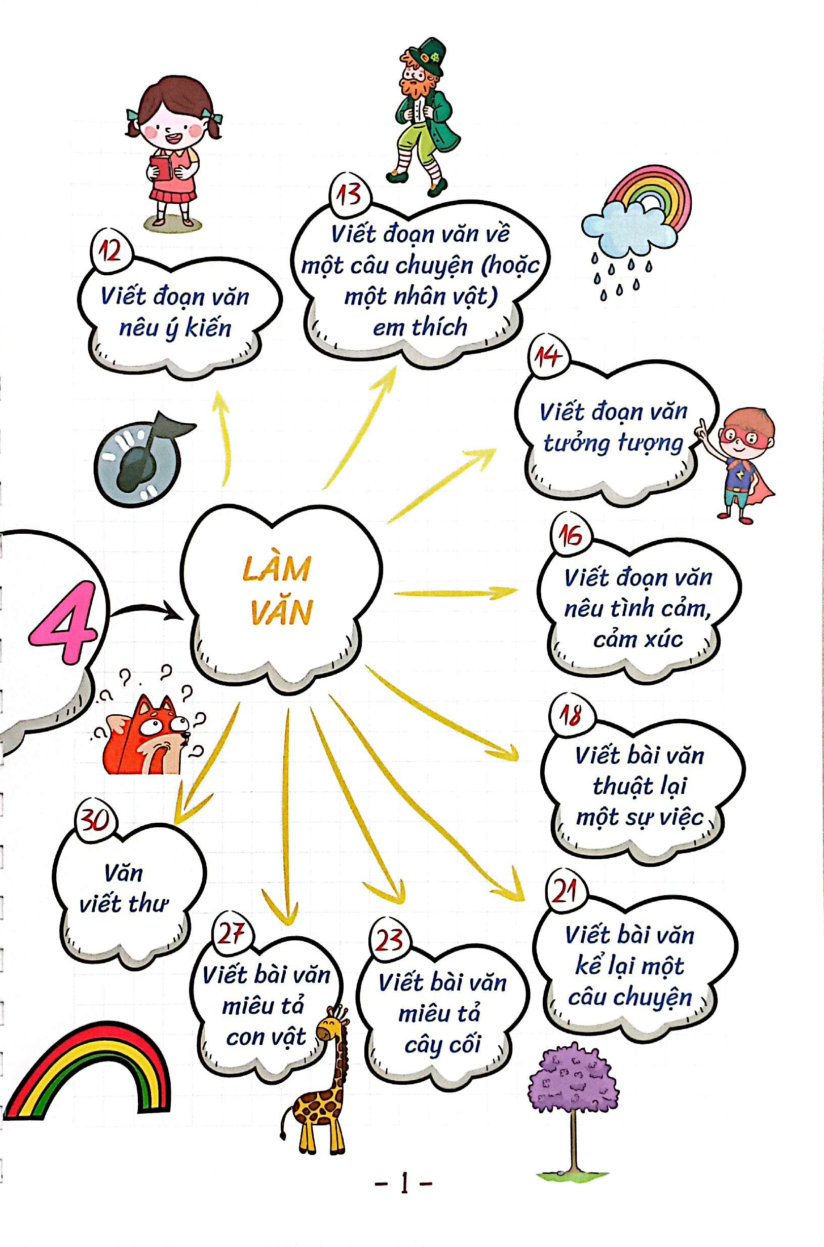 Bí Kíp Học Nhanh Nhớ Lâu Tiếng Việt Lớp 4 - Ảnh 3