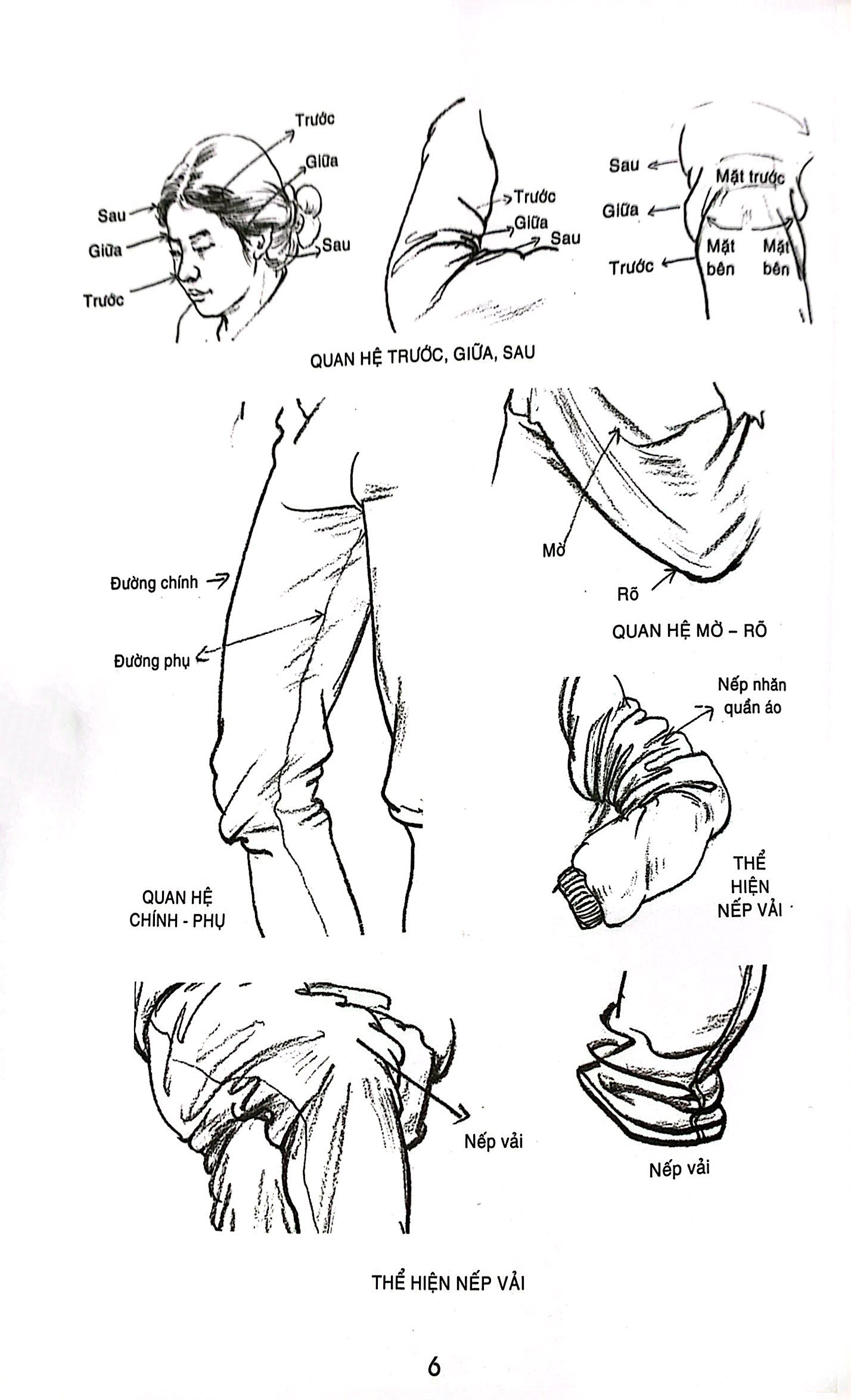 bí quyết hội họa - ký họa chân dung - Ảnh 6