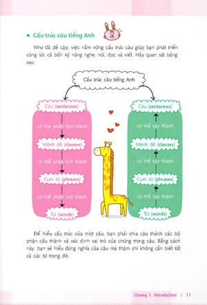 bí quyết thông thạo tiếng anh - nắm vững cấu trúc câu - Ảnh 11