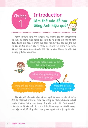 bí quyết thông thạo tiếng anh - nắm vững cấu trúc câu - Ảnh 6