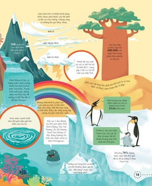 big picture book of general knowledge - cuốn sách tranh khổng lồ về khoa học thường thức - Ảnh 3