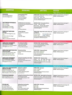 blue dot 2 - student book with online practice - Ảnh 6
