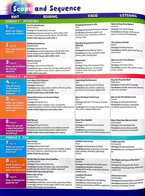 blue dot 6 - student book with online practice - Ảnh 4