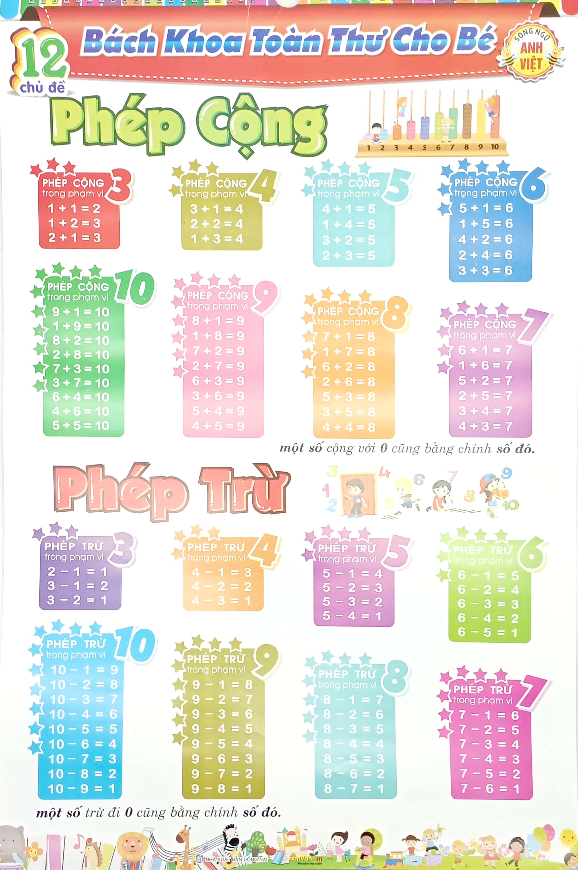 bộ 12 poster bách khoa toàn thư cho bé - song ngữ anh - việt (tái bản 2023) - Ảnh 2