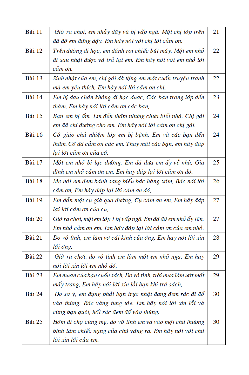 bộ 125 bài & đoạn văn hay 2 - Ảnh 5