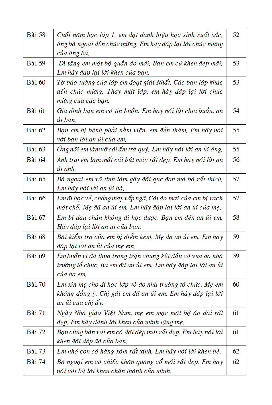 bộ 125 bài & đoạn văn hay 2 - Ảnh 8