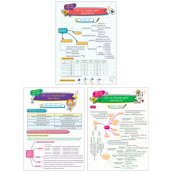 bộ 3 tờ tổng hợp kiến thức - tất cả trong một - hóa học 10 + hóa học 11 + hóa học 12 (bộ 3 tờ)
