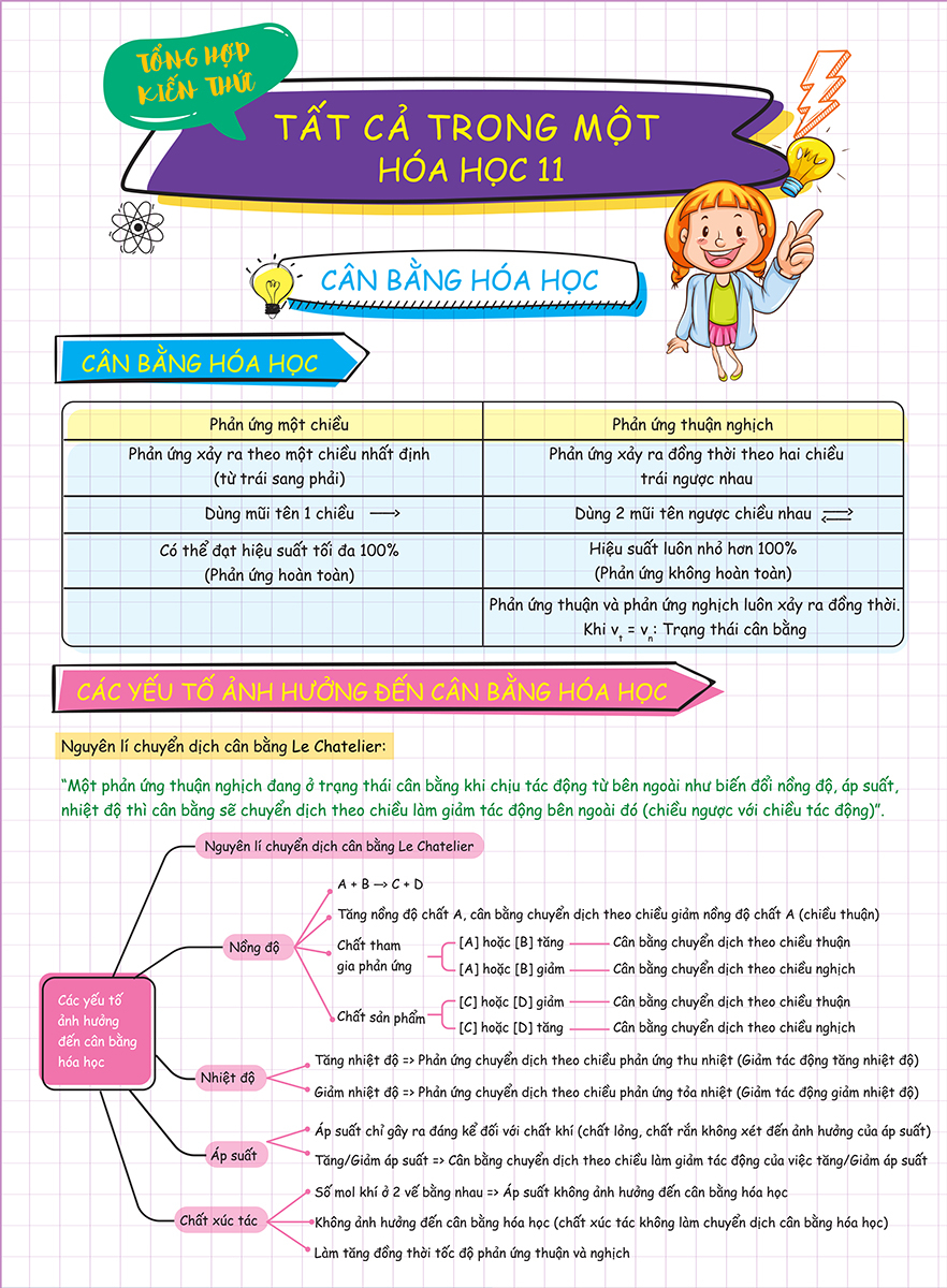 bộ 3 tờ tổng hợp kiến thức - tất cả trong một - hóa học 10 + hóa học 11 + hóa học 12 (bộ 3 tờ) - Ảnh 3