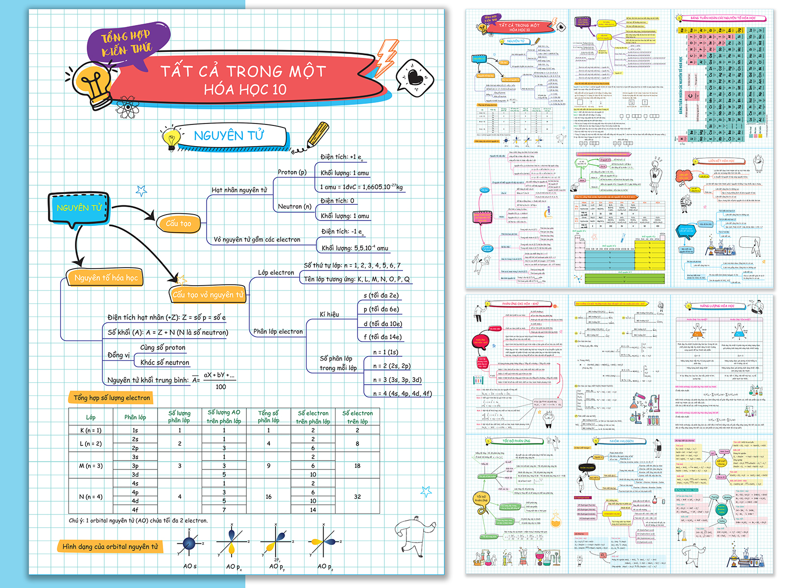 bộ 3 tờ tổng hợp kiến thức - tất cả trong một - hóa học 10 + hóa học 11 + hóa học 12 (bộ 3 tờ) - Ảnh 7