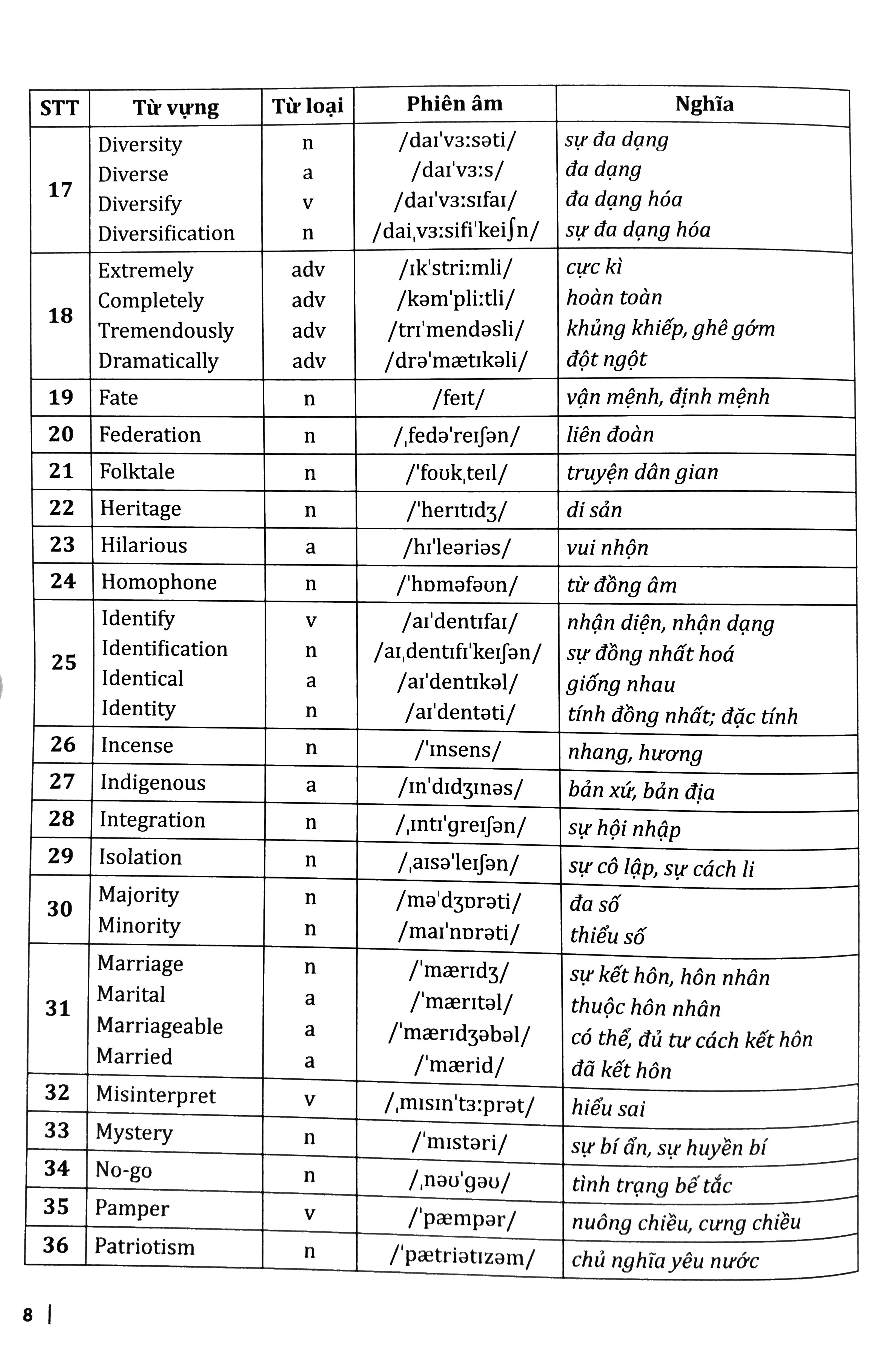 bộ 30 chủ đề từ vựng tiếng anh (tập 1) - Ảnh 4