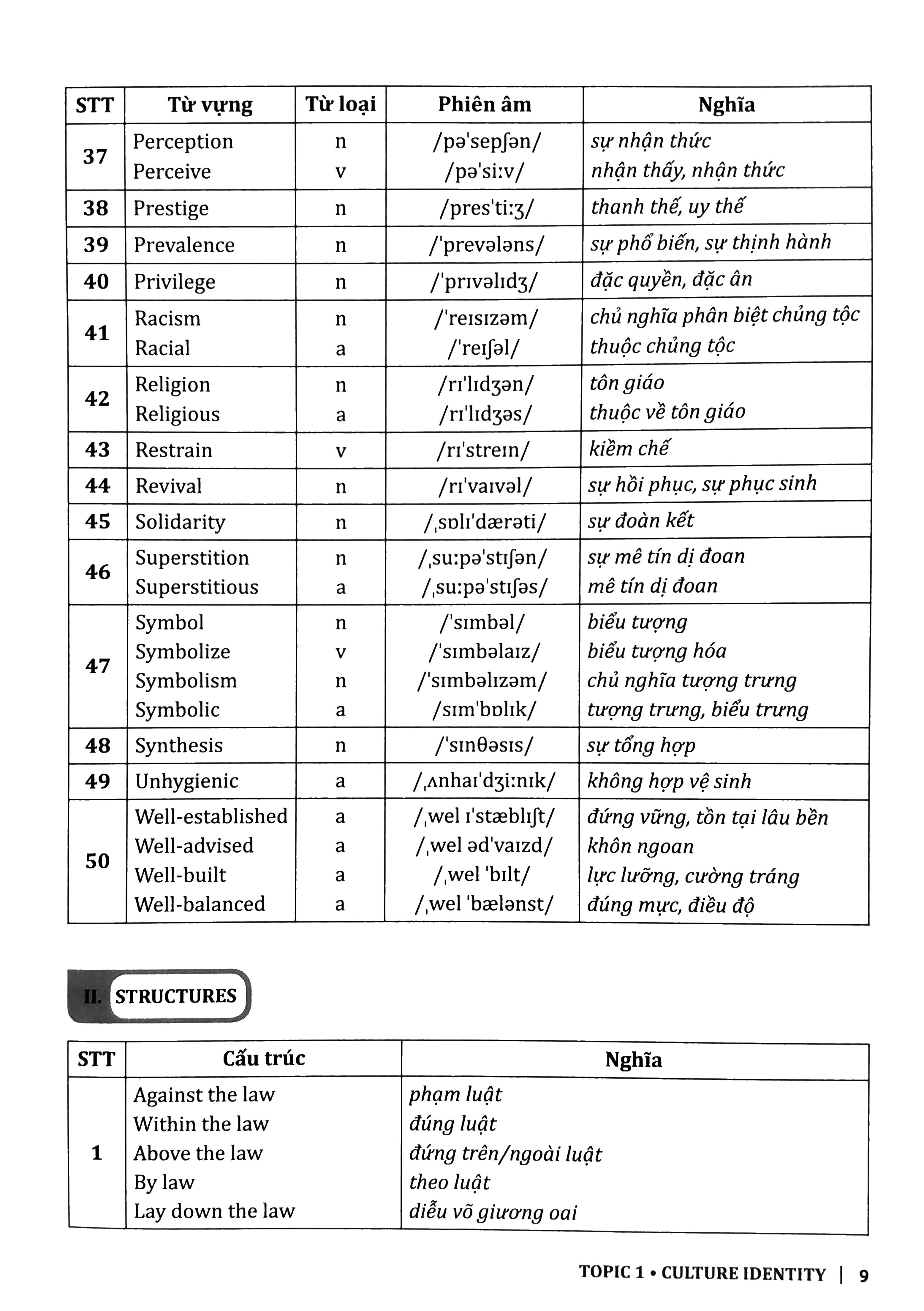 bộ 30 chủ đề từ vựng tiếng anh (tập 1) - Ảnh 5