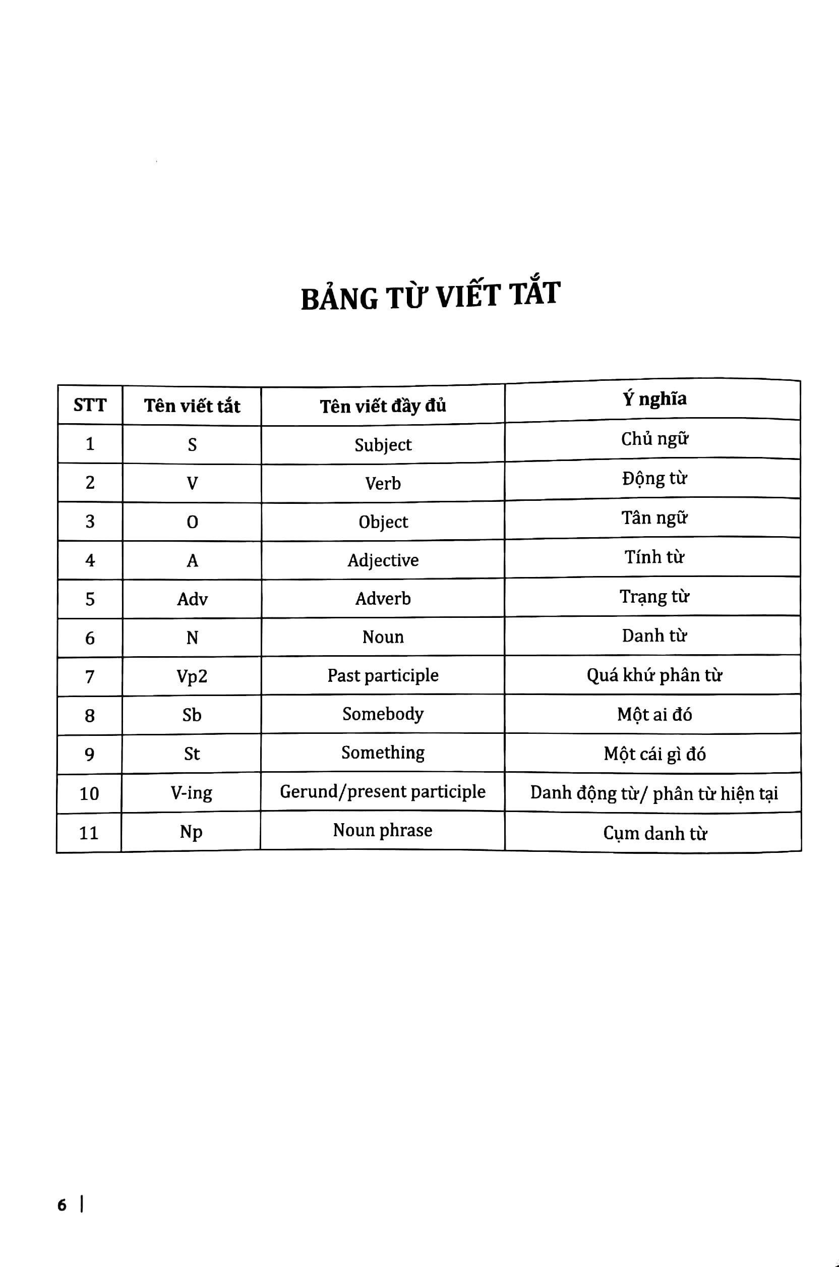 bộ 30 chủ đề từ vựng tiếng anh (tập 2) - Ảnh 5