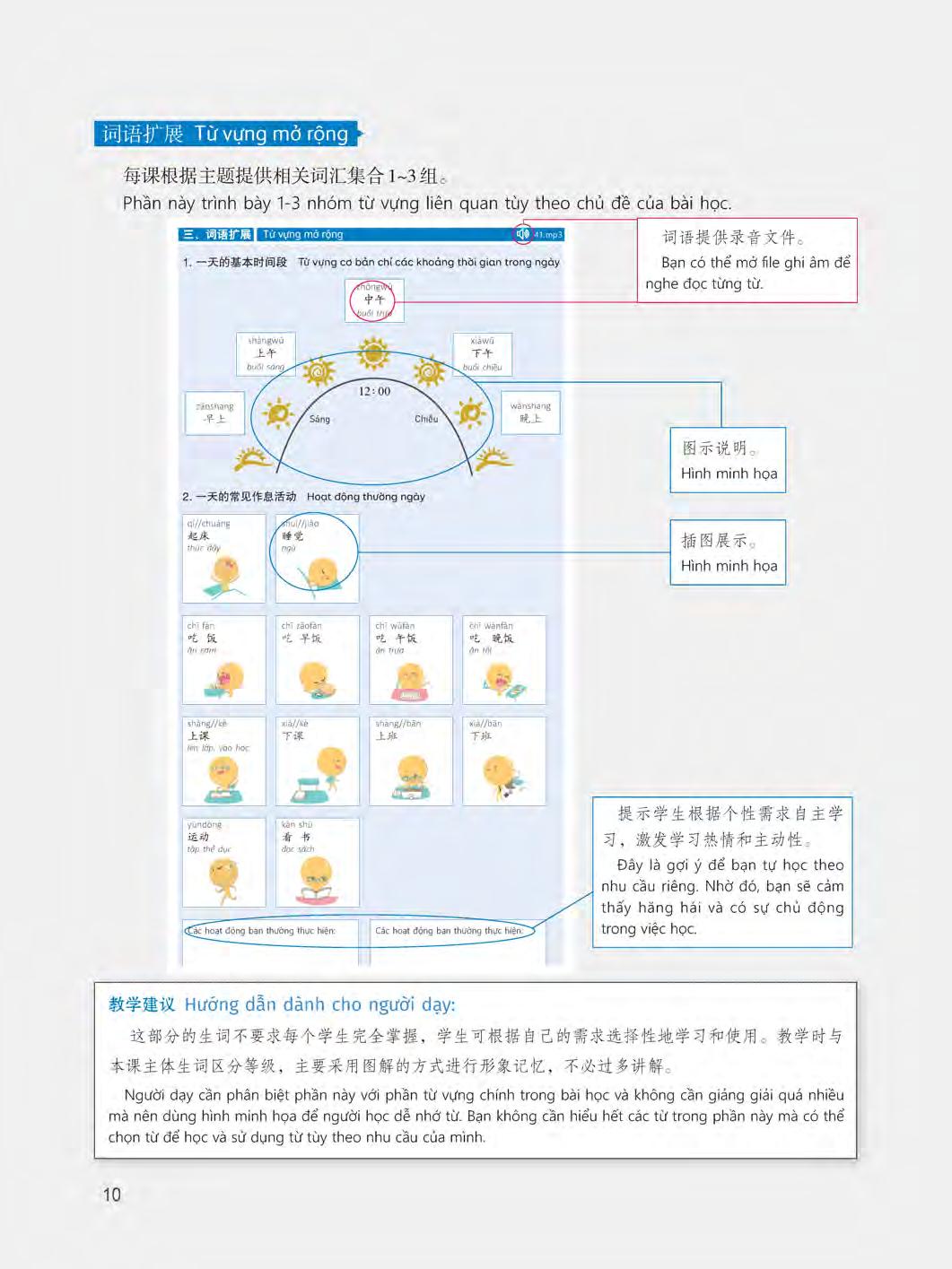 bộ 360 câu đàm thoại tiếng trung quốc - tập 1 (kèm dvd) - Ảnh 10