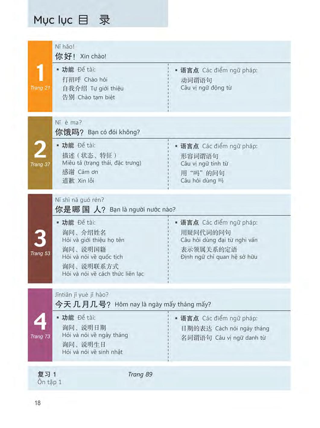 bộ 360 câu đàm thoại tiếng trung quốc - tập 1 (kèm dvd) - Ảnh 18