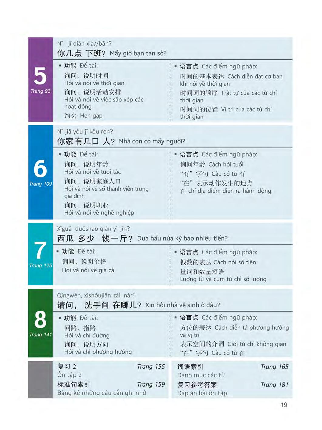 bộ 360 câu đàm thoại tiếng trung quốc - tập 1 (kèm dvd) - Ảnh 19