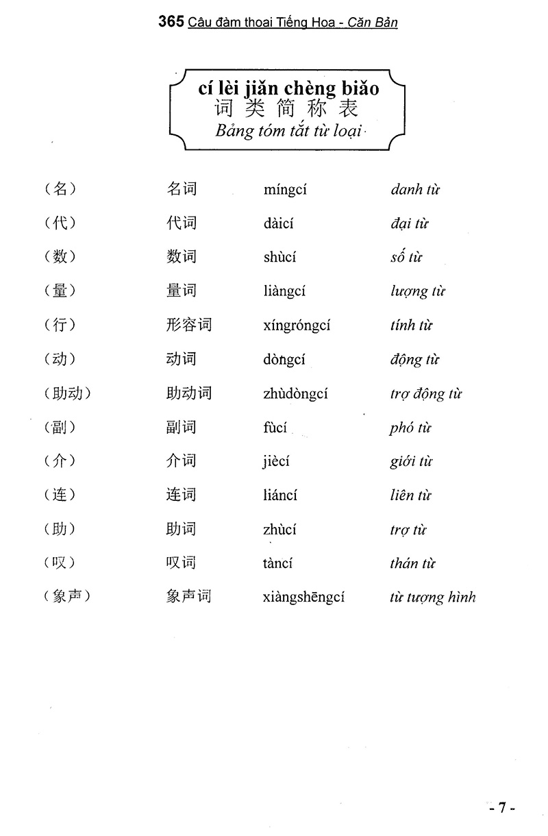 bộ 365 câu đàm thoại tiếng hoa quyển 1 cơ bản (kèm cd) - Ảnh 3