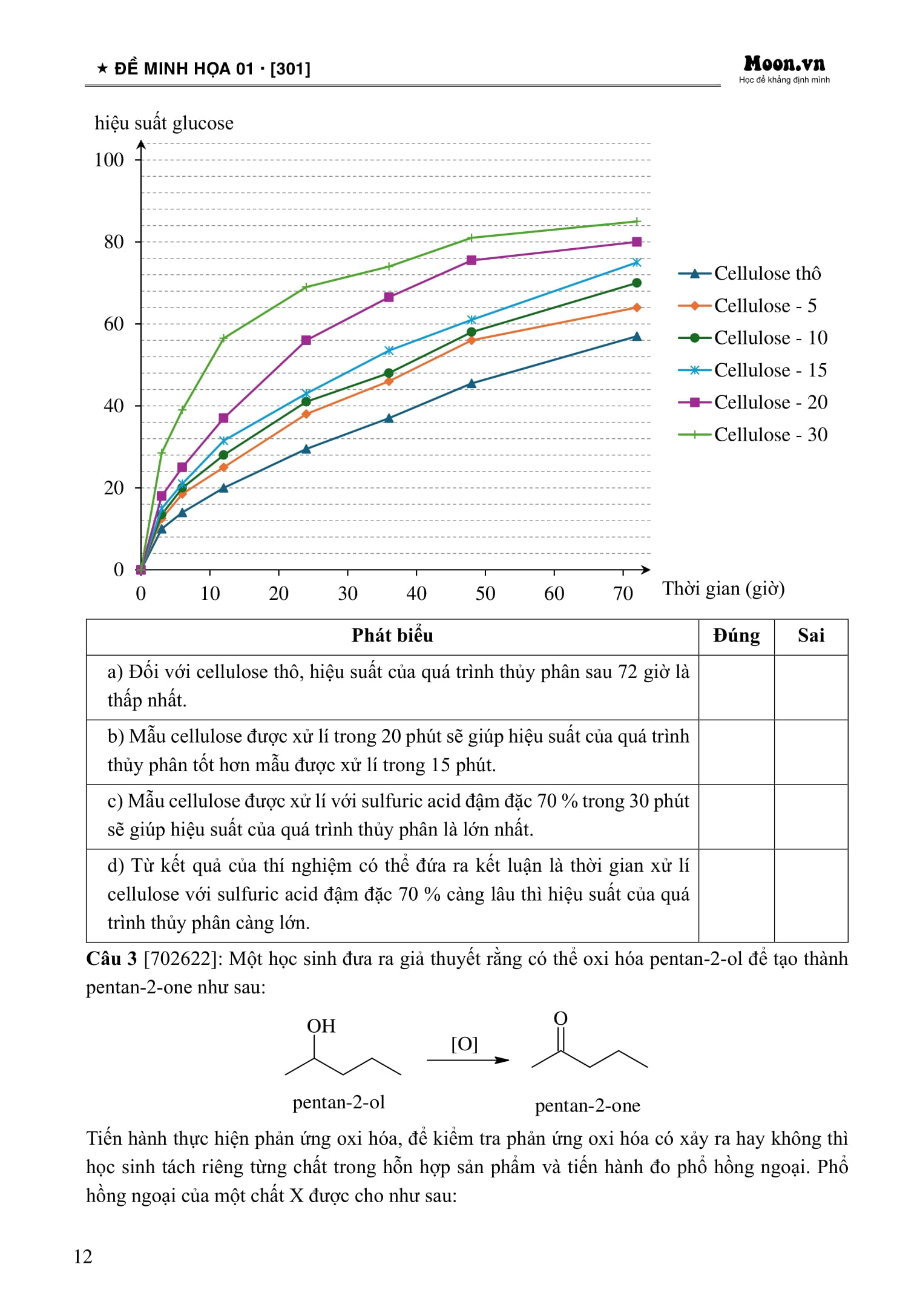 Bộ 50 Đề Minh Họa Tốt Nghiệp THPT 2025 - Môn Hóa Học - Ảnh 13