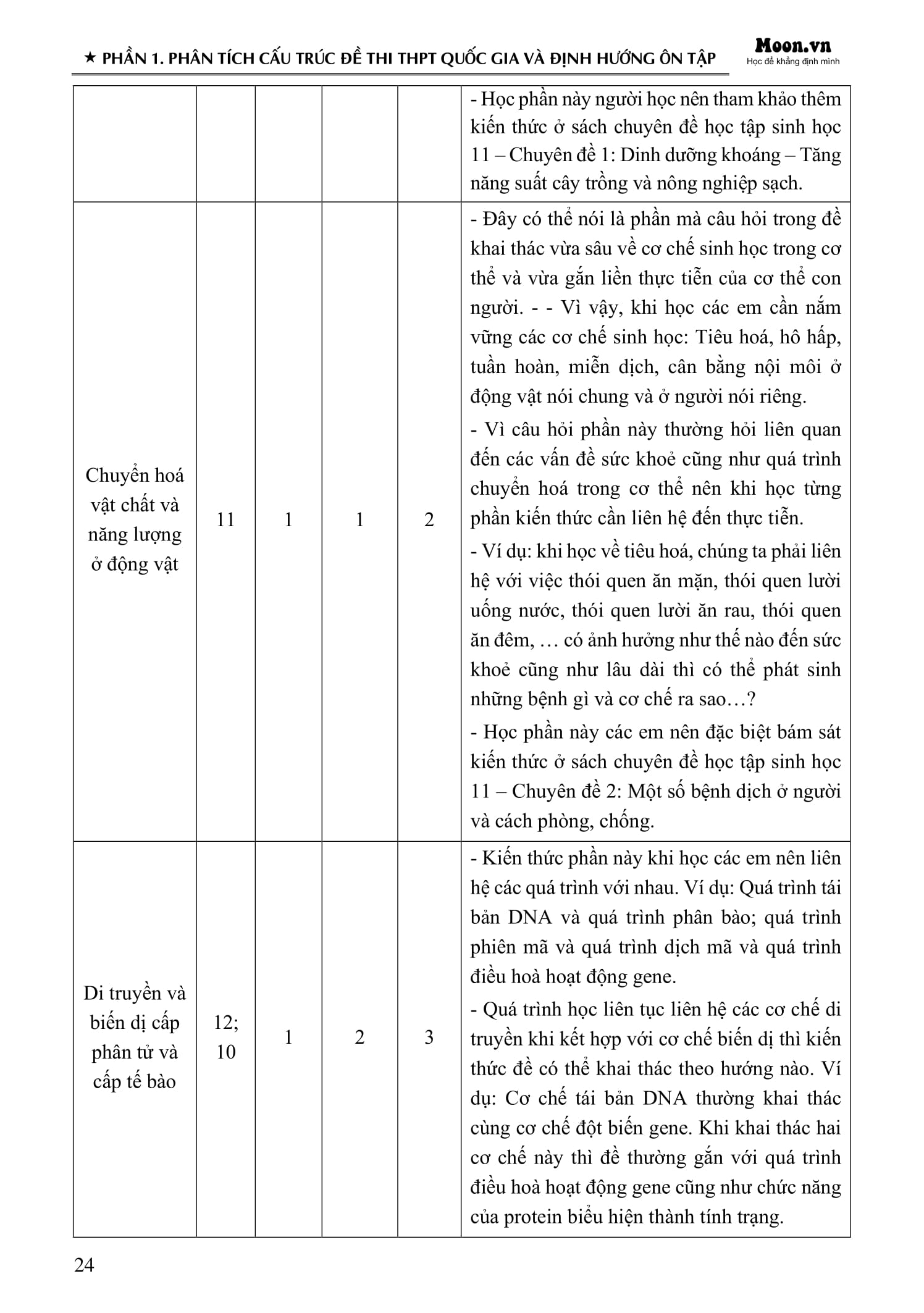 Bộ 50 Đề Minh Họa Tốt Nghiệp THPT 2025 - Môn Sinh Học - Ảnh 13