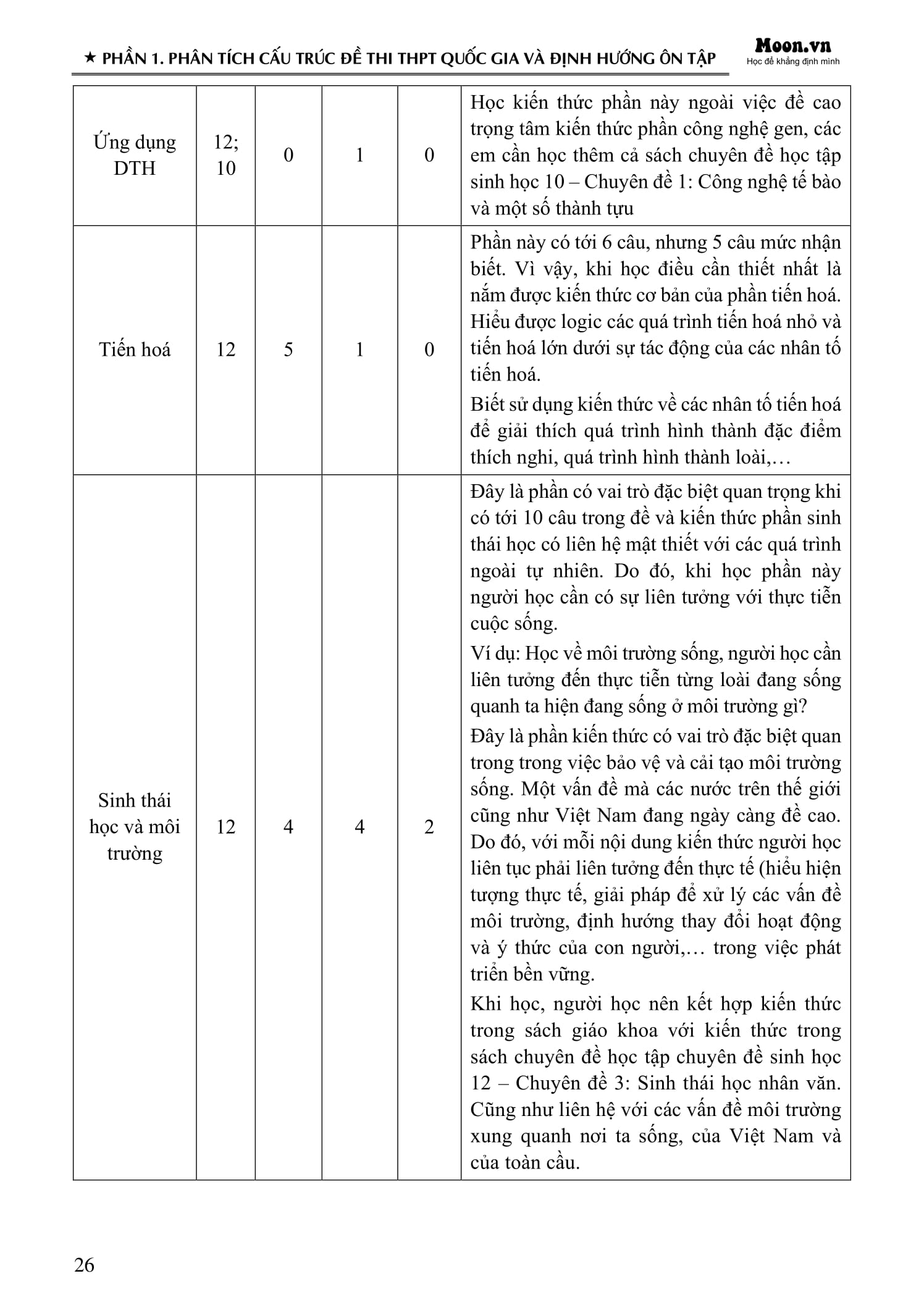 Bộ 50 Đề Minh Họa Tốt Nghiệp THPT 2025 - Môn Sinh Học - Ảnh 15