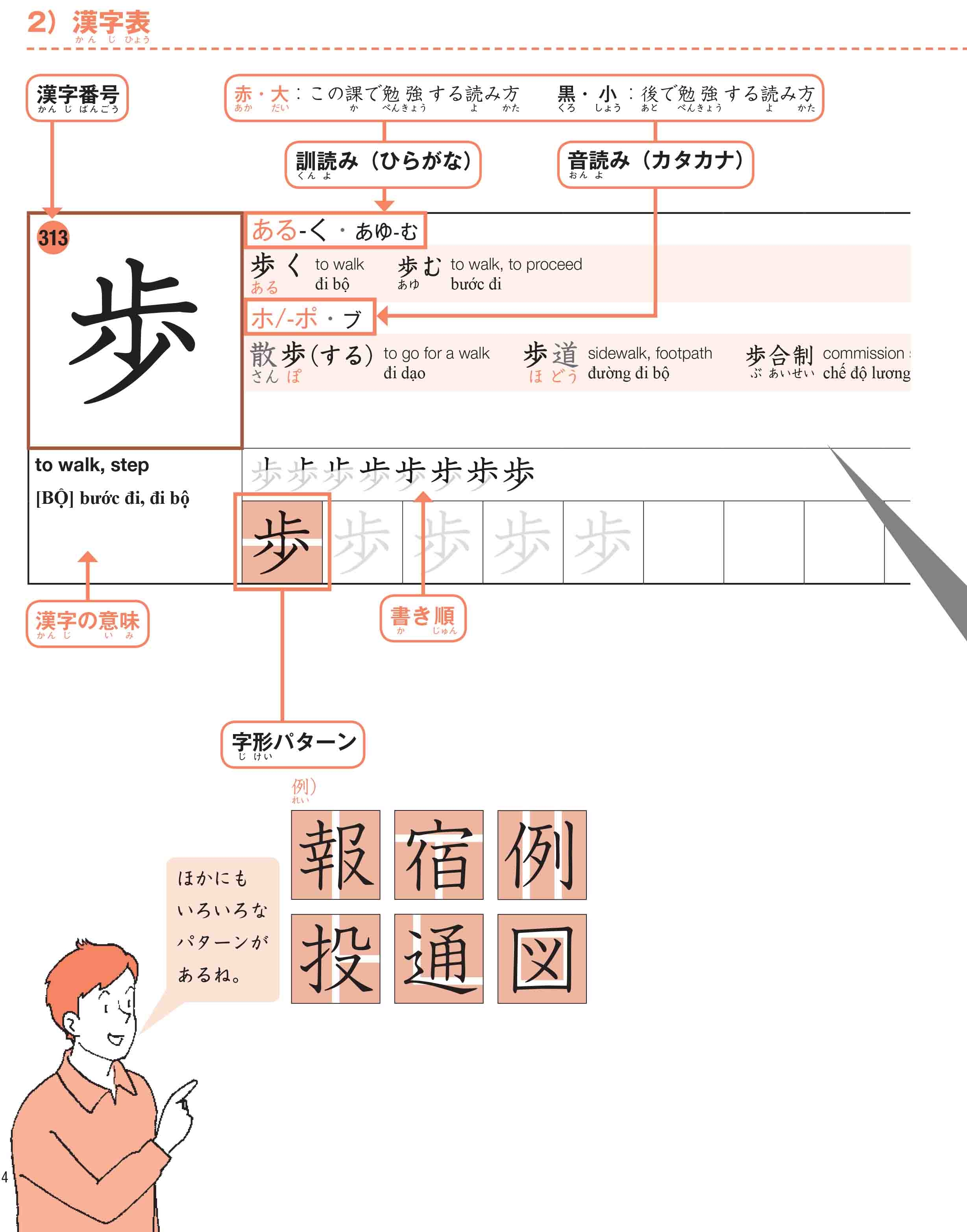 bộ 500 chữ kanji cơ bản vol.2 - Ảnh 5