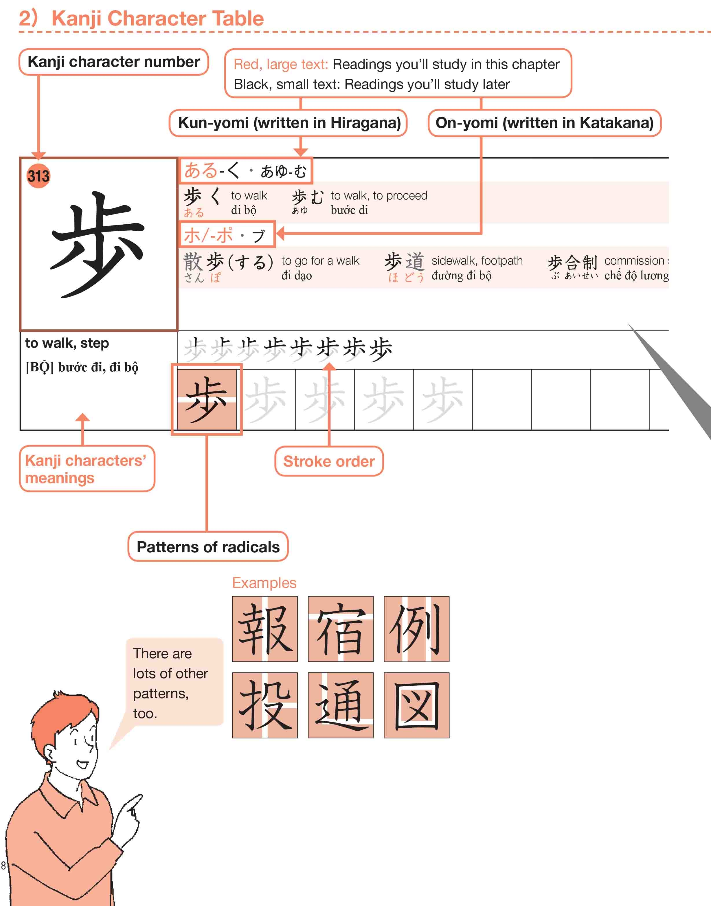 bộ 500 chữ kanji cơ bản vol.2 - Ảnh 9