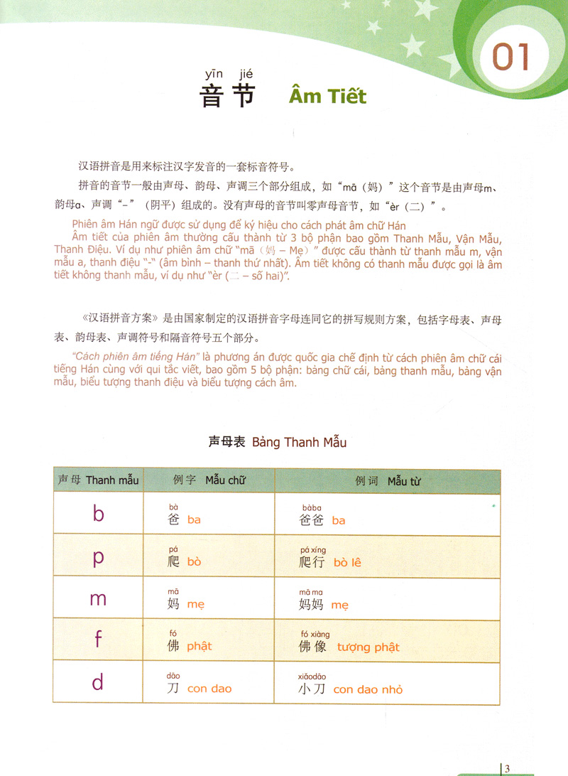 bộ 900 câu hán ngữ (tập 1) - Ảnh 4