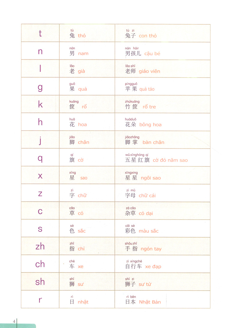 bộ 900 câu hán ngữ (tập 1) - Ảnh 5