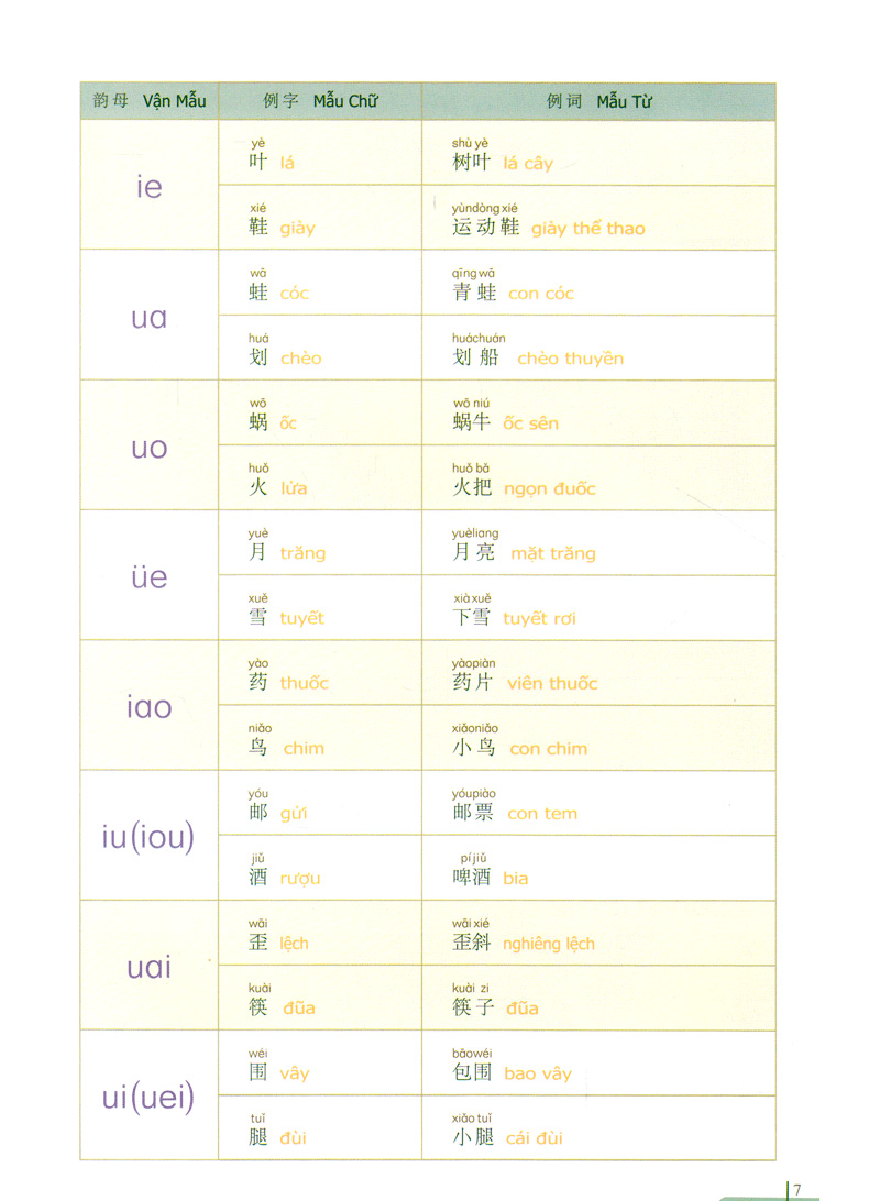 bộ 900 câu hán ngữ (tập 1) - Ảnh 8