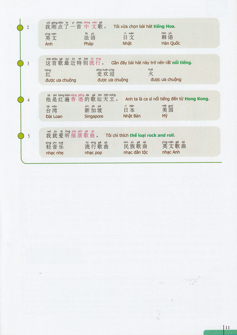 bộ 900 câu hán ngữ (tập 8) - Ảnh 9