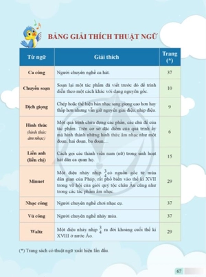 bộ âm nhạc 8 (cánh diều) (chuẩn) - Ảnh 7