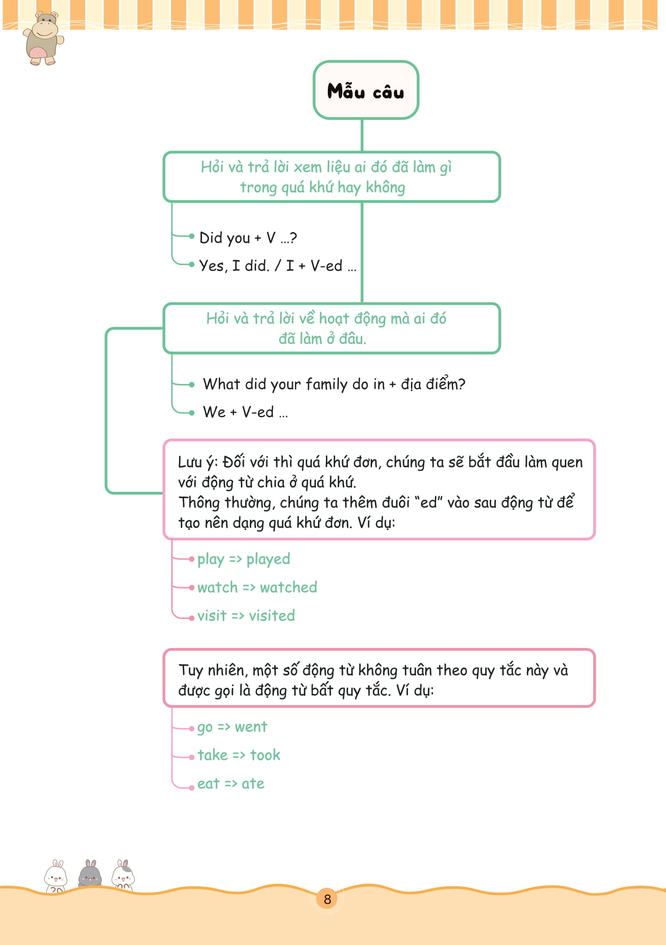 Bộ Bài Tập Bổ Trợ - Nâng Cao Tiếng Anh Lớp 5 - Tập 2 - Ảnh 7