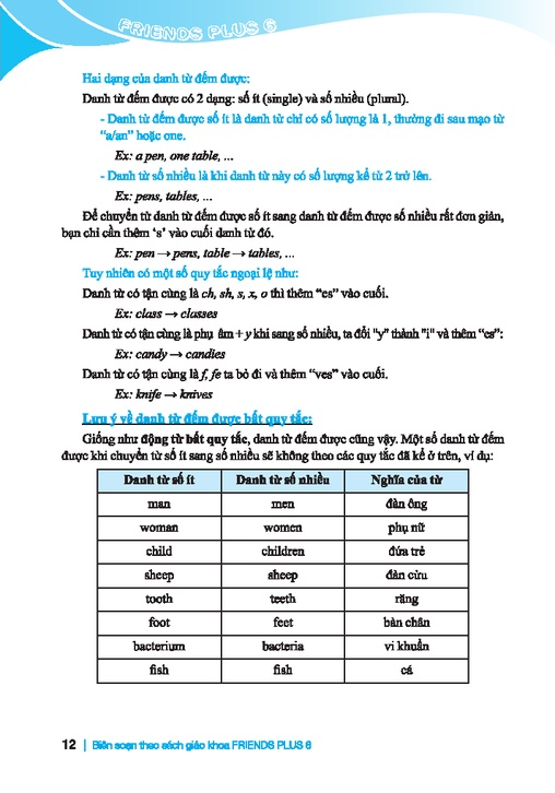bộ bài tập bổ trợ & nâng cao tiếng anh lớp 6 - tập 2 (có đáp án) - Ảnh 9