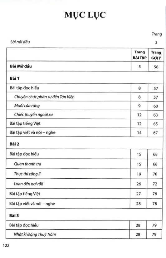 Bo
						
										
										Bai Tap Ngu Van 12 - Tap 1 (Canh Dieu) (Chuan) - Ảnh 4