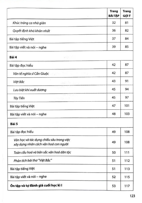 Bo
						
										
										Bai Tap Ngu Van 12 - Tap 1 (Canh Dieu) (Chuan) - Ảnh 5