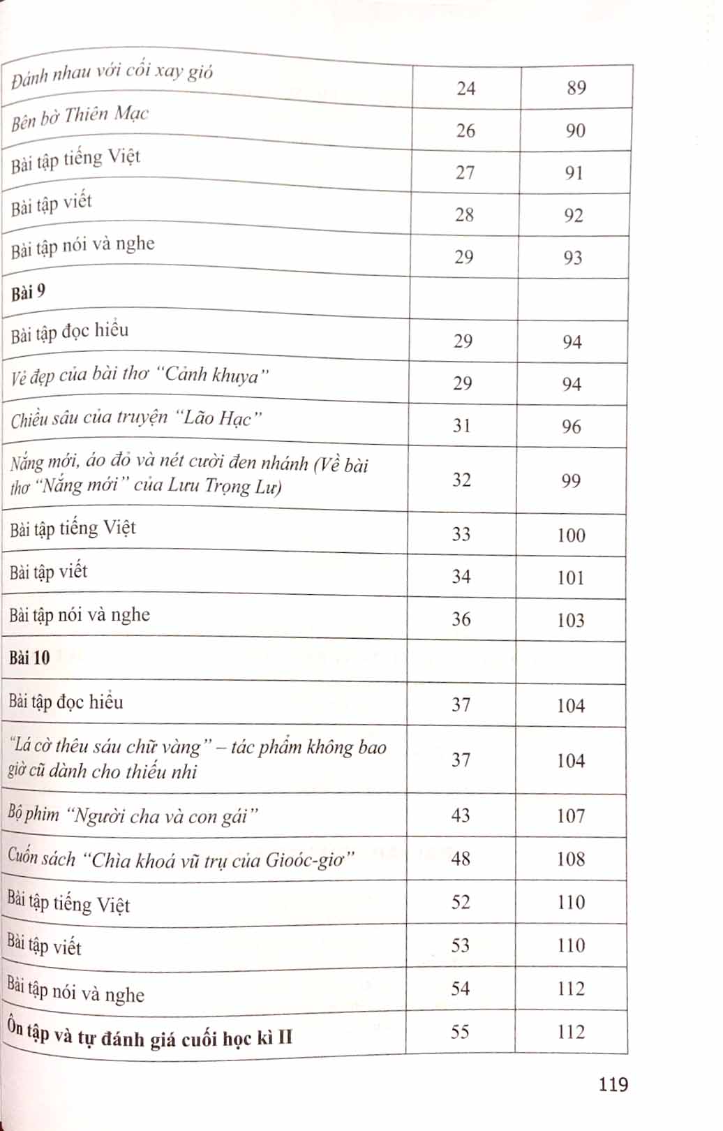 bộ bài tập ngữ văn 8 - tập 2 (cánh diều) (chuẩn) - Ảnh 7