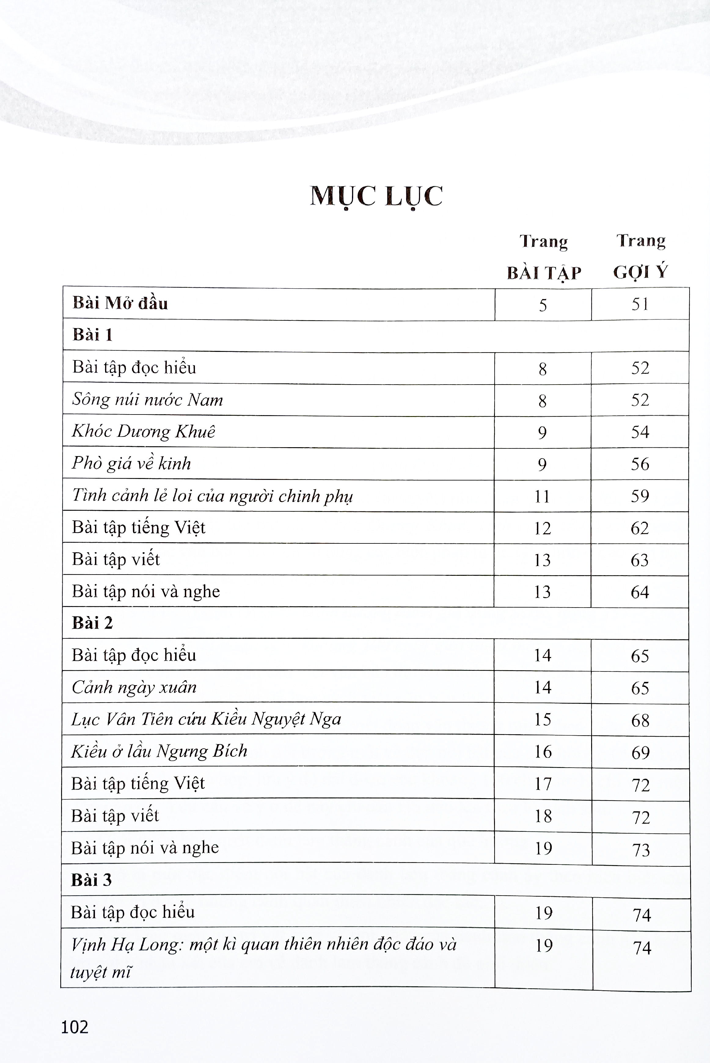 Bo
Bai Tap Ngu Van 9 - Tap 1 (Canh Dieu) (Chuan) - Ảnh 4