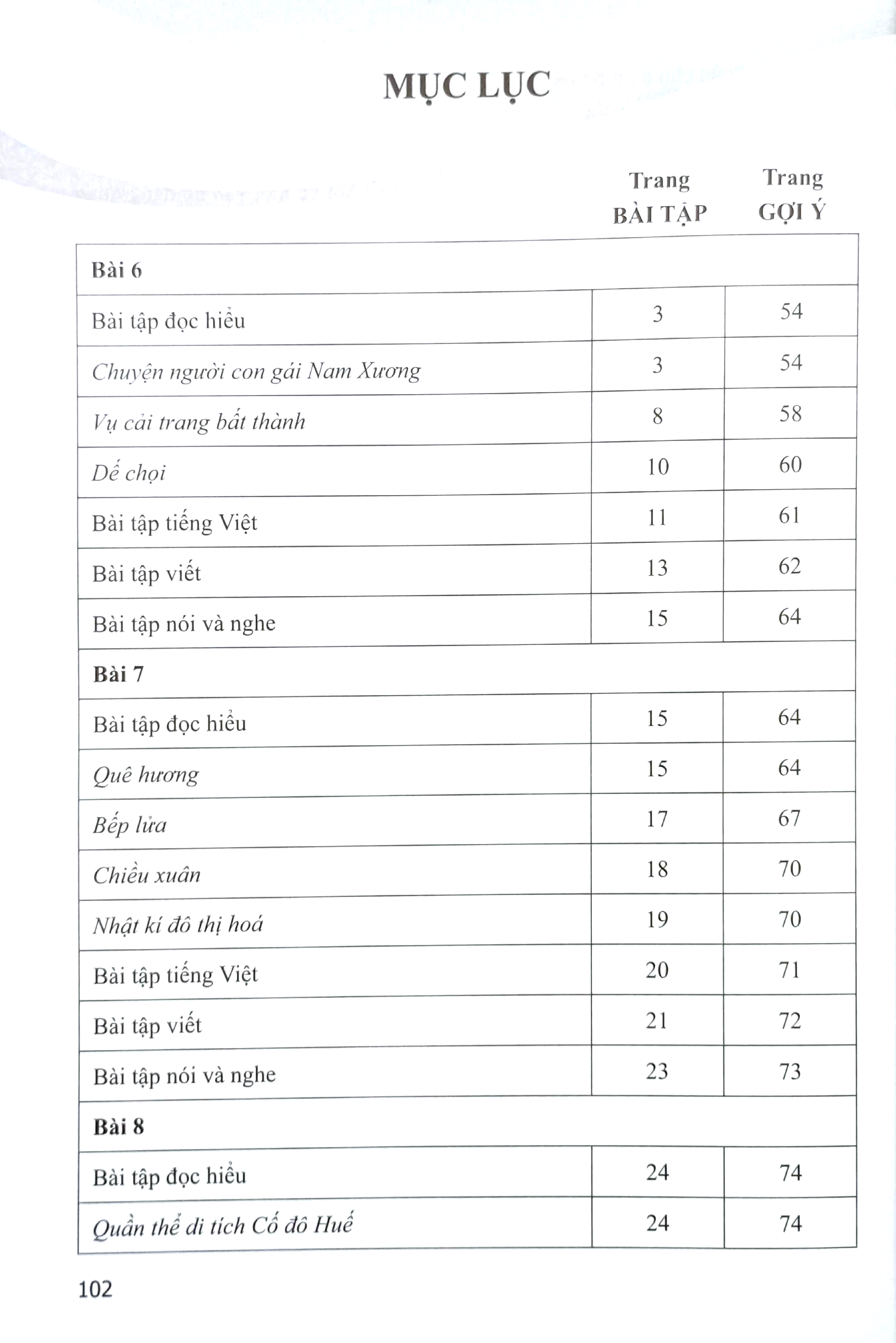 Bo
						
										
										Bai Tap Ngu Van 9 - Tap 2 (Canh Dieu) (Chuan) - Ảnh 3