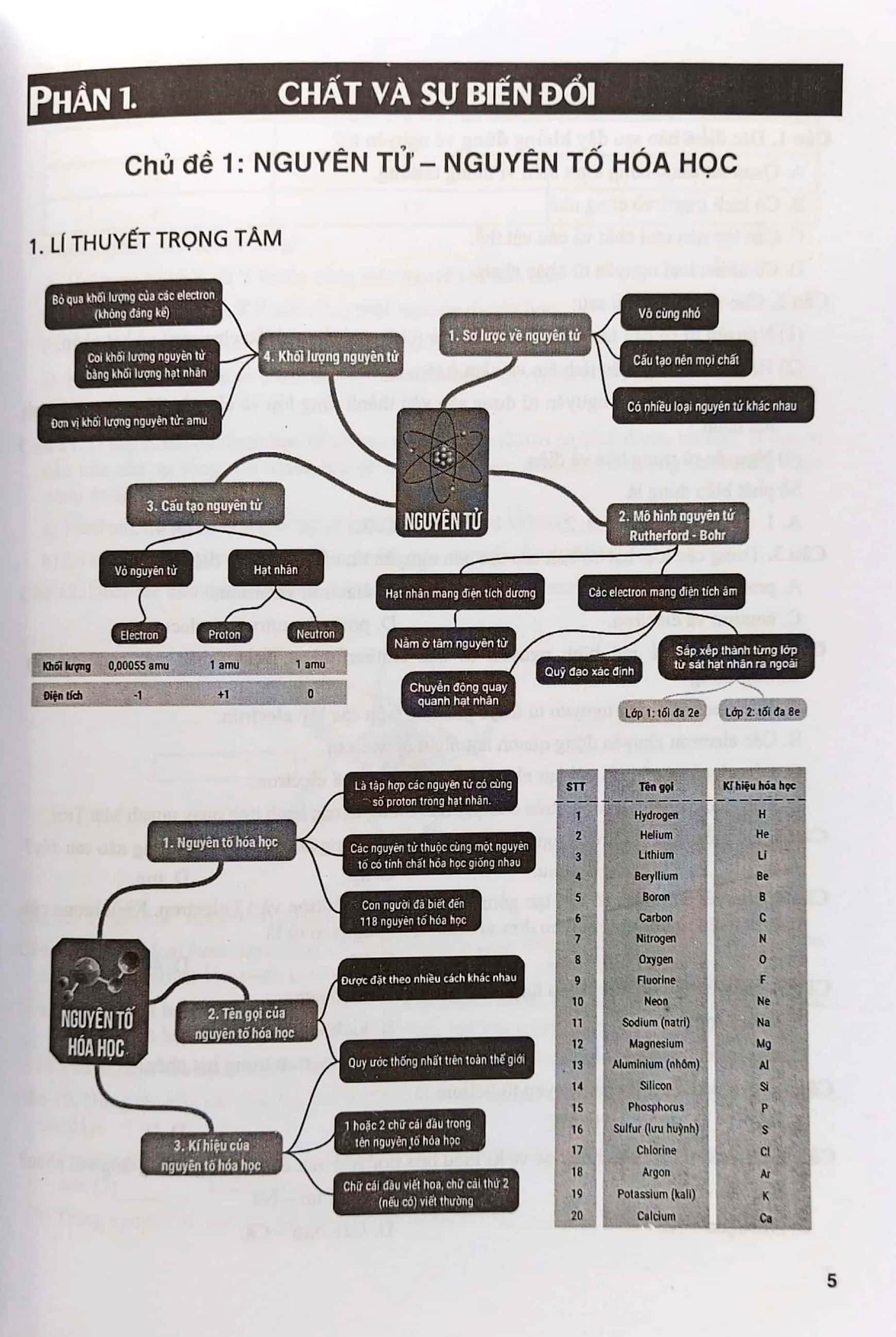 Bo
Bai Tap Phat Trien Nang Luc Mon Khoa Hoc Tu Nhien 7 - Ảnh 4