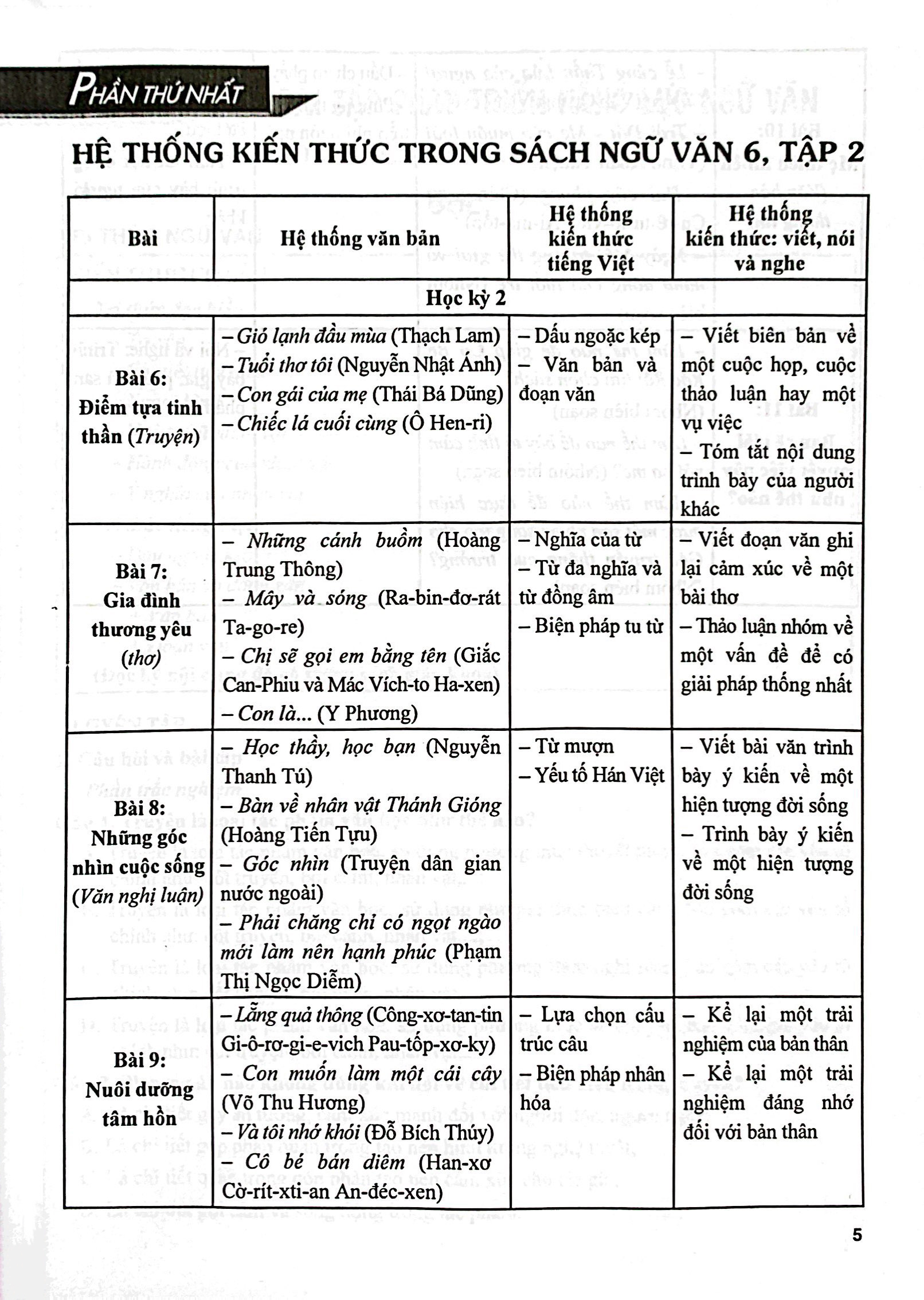 bộ bài tập phát triển năng lực ngữ văn 6 - tập 2 - Ảnh 4
