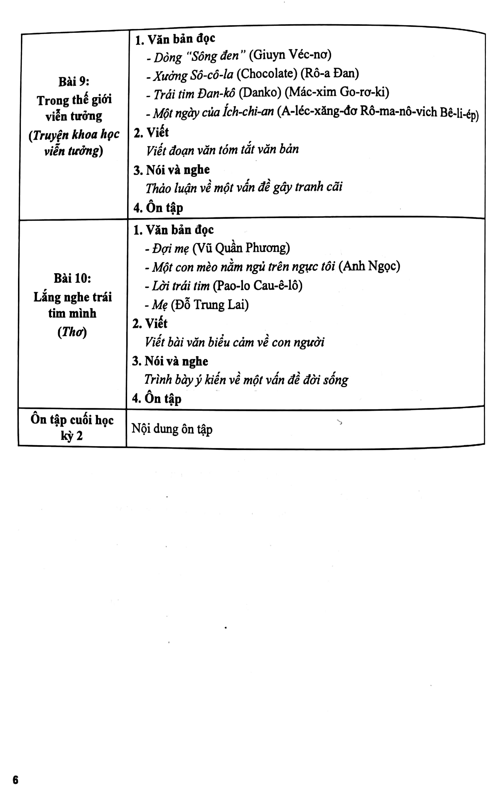 bộ bài tập phát triển năng lực ngữ văn 7 - tập 2 - Ảnh 5