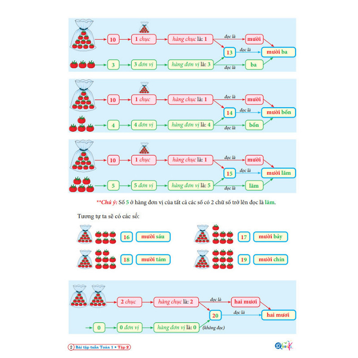 Bộ
						
										
										Bài Tập Tuần Toán 1 - Tập 2 (Kết Nối) (2021) - Ảnh 3